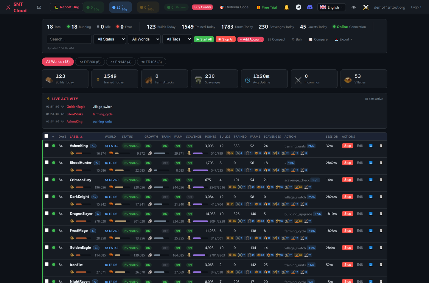 SNT Cloud fleet dashboard running 18 Tribal Wars accounts across three worlds